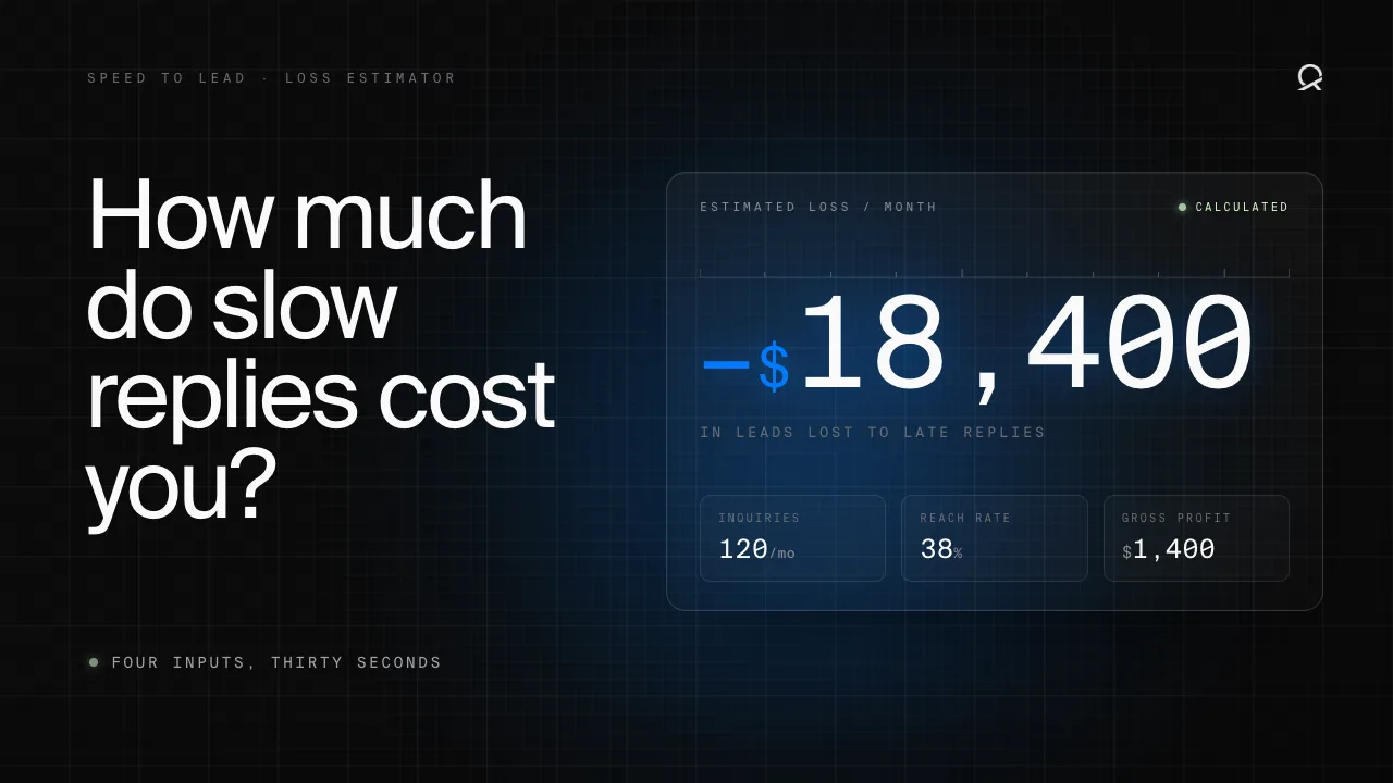 Cover image for Speed to Lead Calculator: What a Missed Inquiry Actually Costs You
