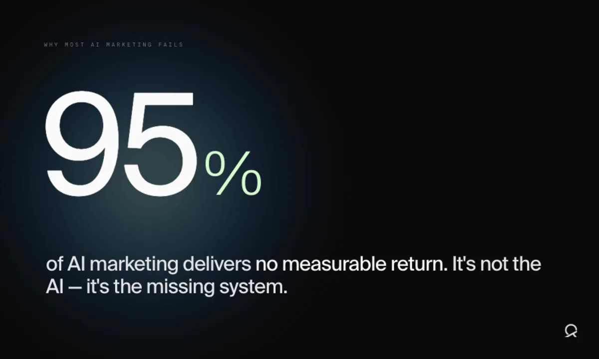 Cover image for Why Most AI Marketing Fails, and What Doing It Right Actually Takes